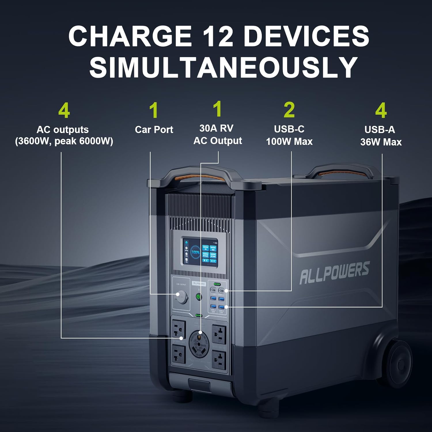 올파워 R4000 확장형 휴대용 파워스테이션 3456W - Solar Powered Charger 리뷰 및 가격