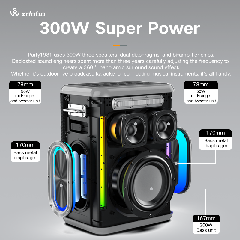 XDOBO 시노밴드 파티 1981 휴대용 스피커 IPX - Bluetooth Speaker Waterproof 리뷰 및 가격